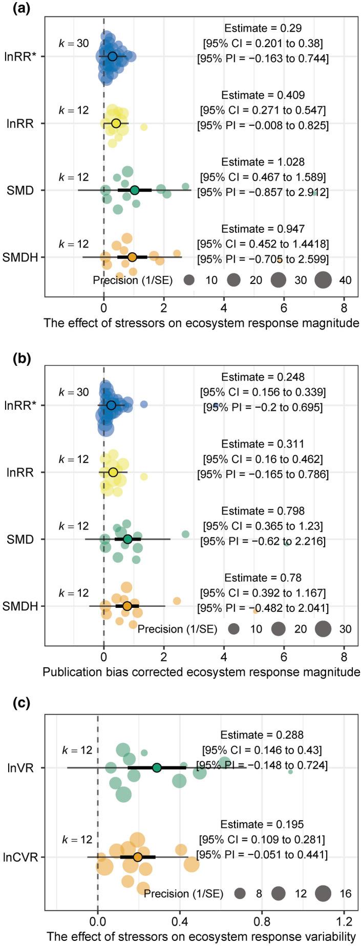 https://cdn.ncbi.nlm.nih.gov/pmc/blobs/160a/9299651/a2868b42c5d0/GCB-28-969-g006.jpg