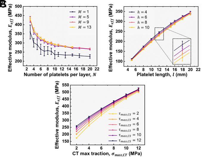 https://cdn.ncbi.nlm.nih.gov/pmc/blobs/1613/12377729/a497486399bc/pnas.2502613122fig03.jpg