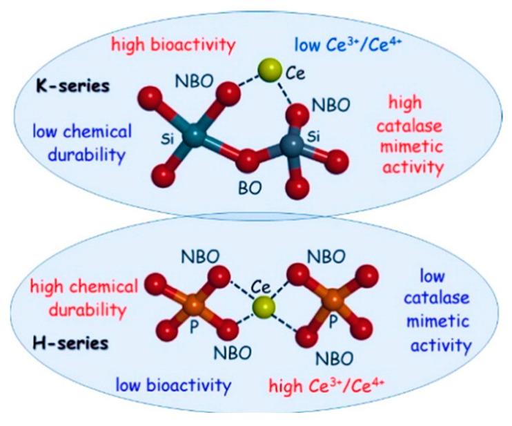 https://cdn.ncbi.nlm.nih.gov/pmc/blobs/1613/9573515/c045a65e43b2/molecules-27-06642-g002.jpg
