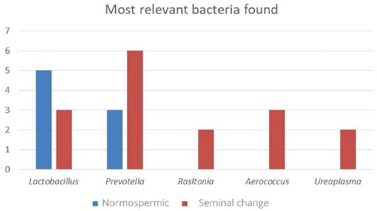 https://cdn.ncbi.nlm.nih.gov/pmc/blobs/1630/10712834/f6f4e6990711/jbra-27-03-0507-g02.jpg