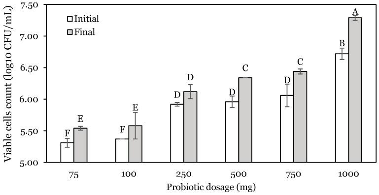 https://cdn.ncbi.nlm.nih.gov/pmc/blobs/1634/11240612/605960fb8f6c/animals-14-01981-g004.jpg