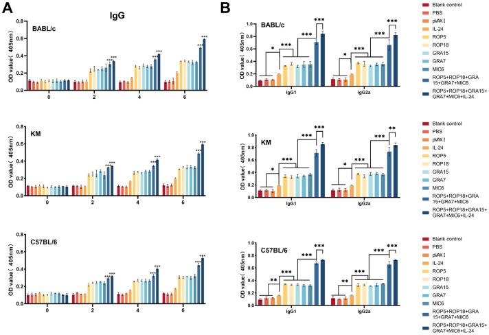 https://cdn.ncbi.nlm.nih.gov/pmc/blobs/1643/12299984/13fd5ced6c21/microorganisms-13-01661-g002.jpg