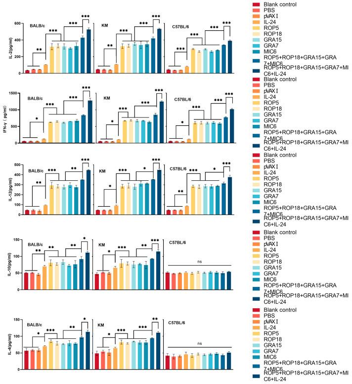 https://cdn.ncbi.nlm.nih.gov/pmc/blobs/1643/12299984/51be010a643b/microorganisms-13-01661-g005.jpg