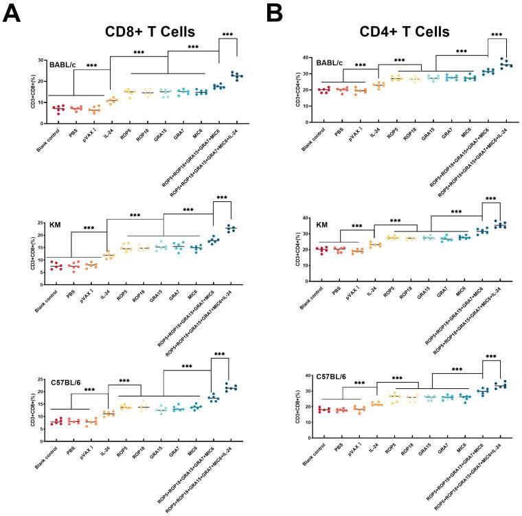 https://cdn.ncbi.nlm.nih.gov/pmc/blobs/1643/12299984/5c82ca957273/microorganisms-13-01661-g004.jpg