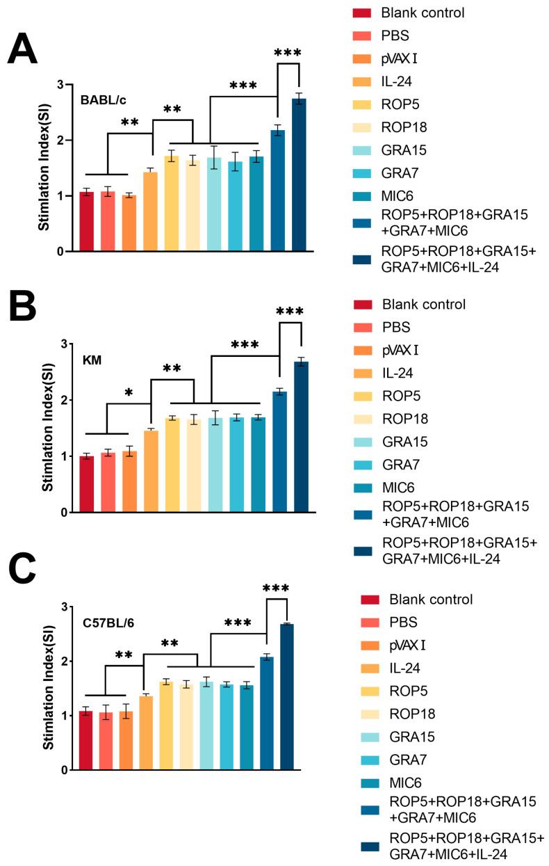 https://cdn.ncbi.nlm.nih.gov/pmc/blobs/1643/12299984/7673b4575df4/microorganisms-13-01661-g003.jpg