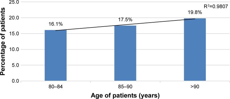 https://cdn.ncbi.nlm.nih.gov/pmc/blobs/164d/6440444/e040020b4521/cia-14-609Fig2.jpg