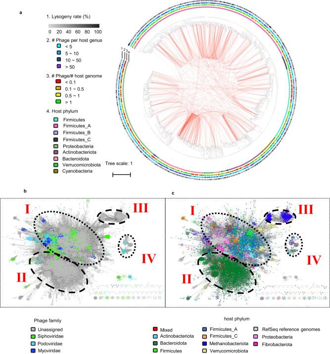 https://cdn.ncbi.nlm.nih.gov/pmc/blobs/166d/10465536/847e71f21c39/41467_2023_41075_Fig3_HTML.jpg