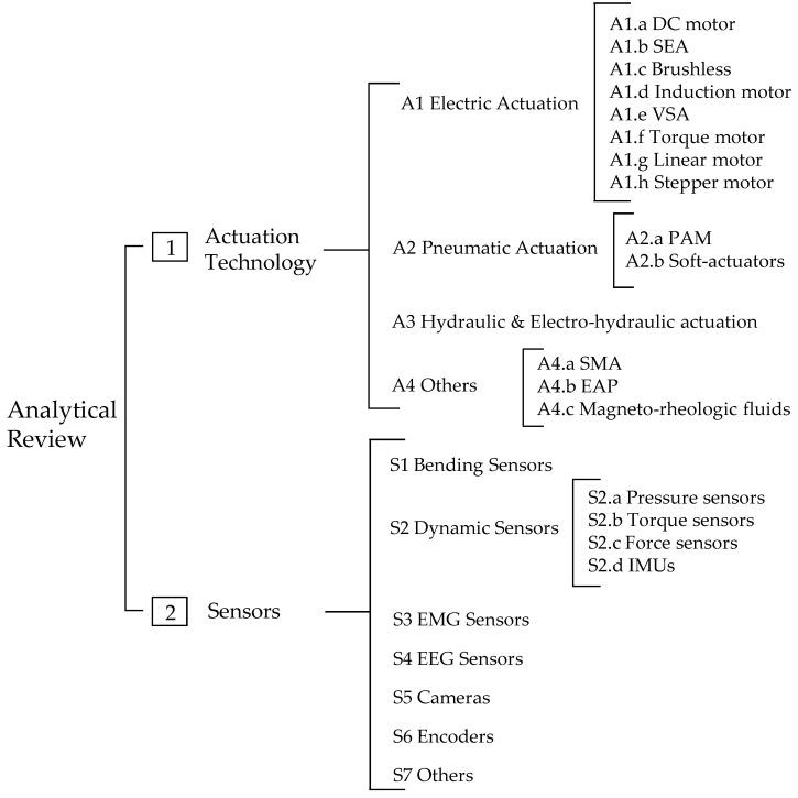 https://cdn.ncbi.nlm.nih.gov/pmc/blobs/167b/8839165/2d978c66bd76/sensors-22-00884-g0A2.jpg