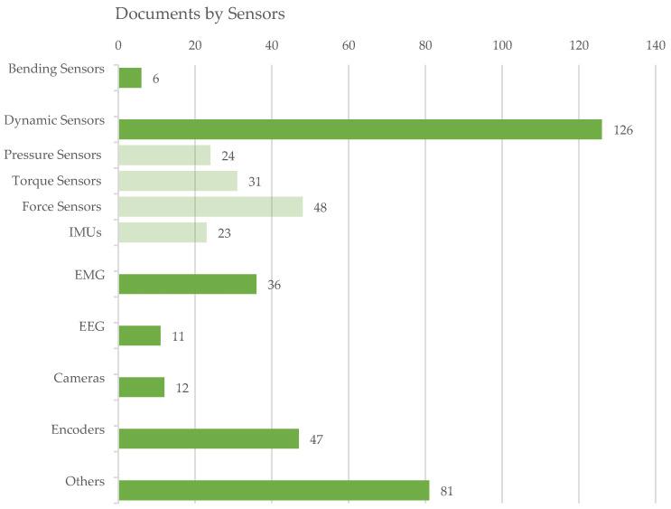 https://cdn.ncbi.nlm.nih.gov/pmc/blobs/167b/8839165/834b70eda7dd/sensors-22-00884-g018.jpg