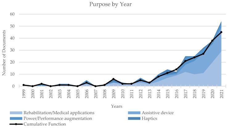 https://cdn.ncbi.nlm.nih.gov/pmc/blobs/167b/8839165/e27a022976a2/sensors-22-00884-g007.jpg