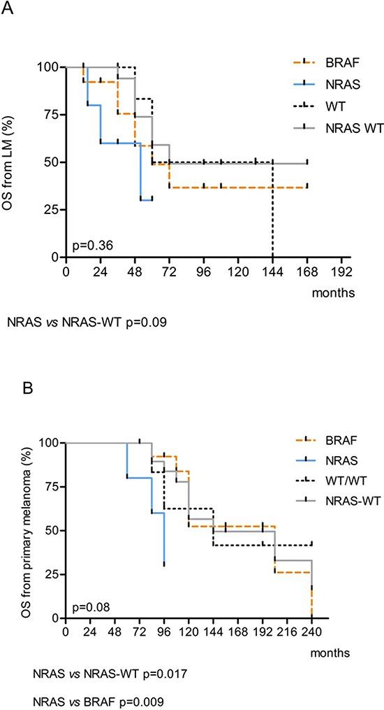 https://cdn.ncbi.nlm.nih.gov/pmc/blobs/1691/4637326/2334c99a3841/oncotarget-06-19868-g003.jpg