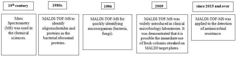 https://cdn.ncbi.nlm.nih.gov/pmc/blobs/16af/10892259/bd30358d7ce7/microorganisms-12-00322-g001.jpg
