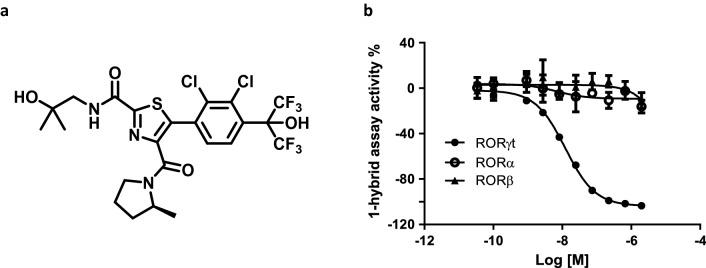 https://cdn.ncbi.nlm.nih.gov/pmc/blobs/16ce/8155022/7fb0d8a039e2/41598_2021_90497_Fig1_HTML.jpg