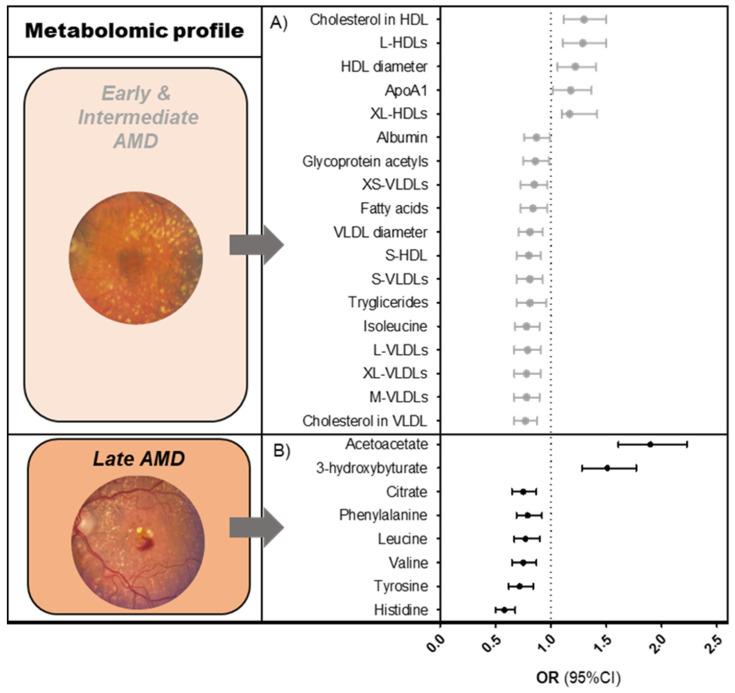 https://cdn.ncbi.nlm.nih.gov/pmc/blobs/16d4/10305219/b3db879ae1ce/metabolites-13-00701-g001.jpg