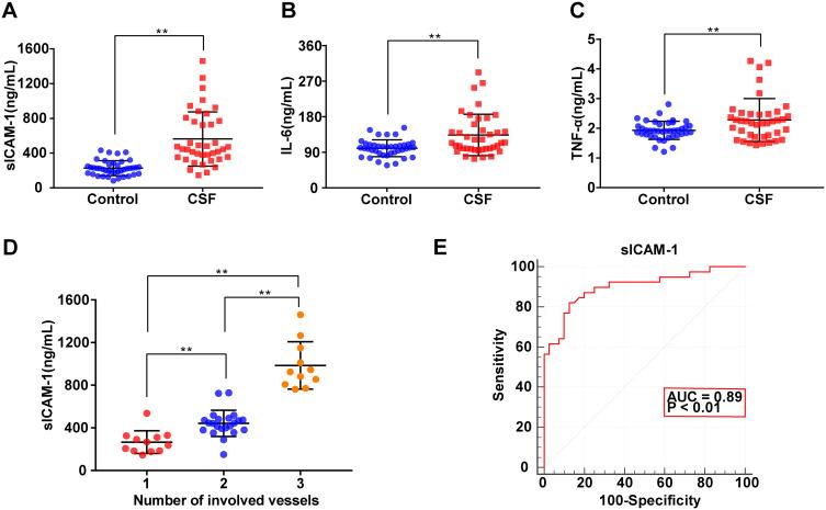https://cdn.ncbi.nlm.nih.gov/pmc/blobs/170e/8200141/fbafe907ec5f/JIR-14-2445-g0001.jpg