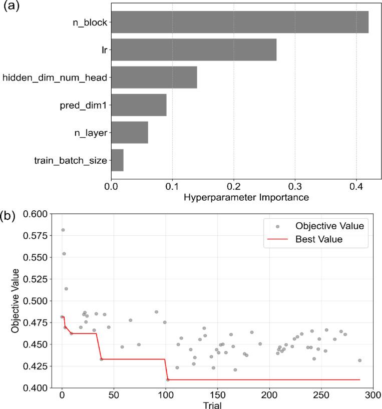 https://cdn.ncbi.nlm.nih.gov/pmc/blobs/1718/12104357/ccf173ef263a/41598_2025_2590_Fig4_HTML.jpg