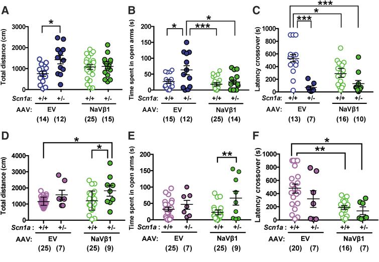 https://cdn.ncbi.nlm.nih.gov/pmc/blobs/1720/7087406/df990a1726b5/hum.2019.225_figure5.jpg