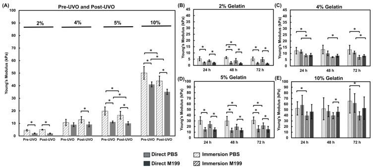 https://cdn.ncbi.nlm.nih.gov/pmc/blobs/1728/12292839/6a51c79050cb/bioengineering-12-00759-g005.jpg