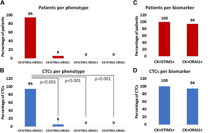 https://cdn.ncbi.nlm.nih.gov/pmc/blobs/172c/11188415/02c38c874c14/fcell-12-1399092-g006.jpg