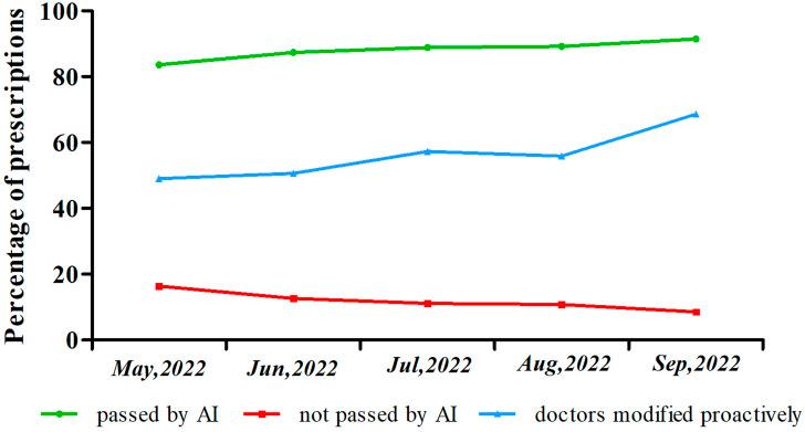 https://cdn.ncbi.nlm.nih.gov/pmc/blobs/173b/9682042/a6b5daad307e/fphar-13-1027808-g003.jpg