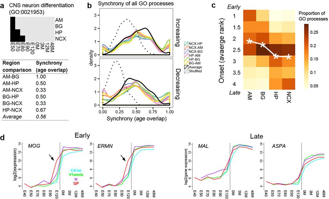 https://cdn.ncbi.nlm.nih.gov/pmc/blobs/175b/5325728/8b897cc23faa/nihms794903f11.jpg