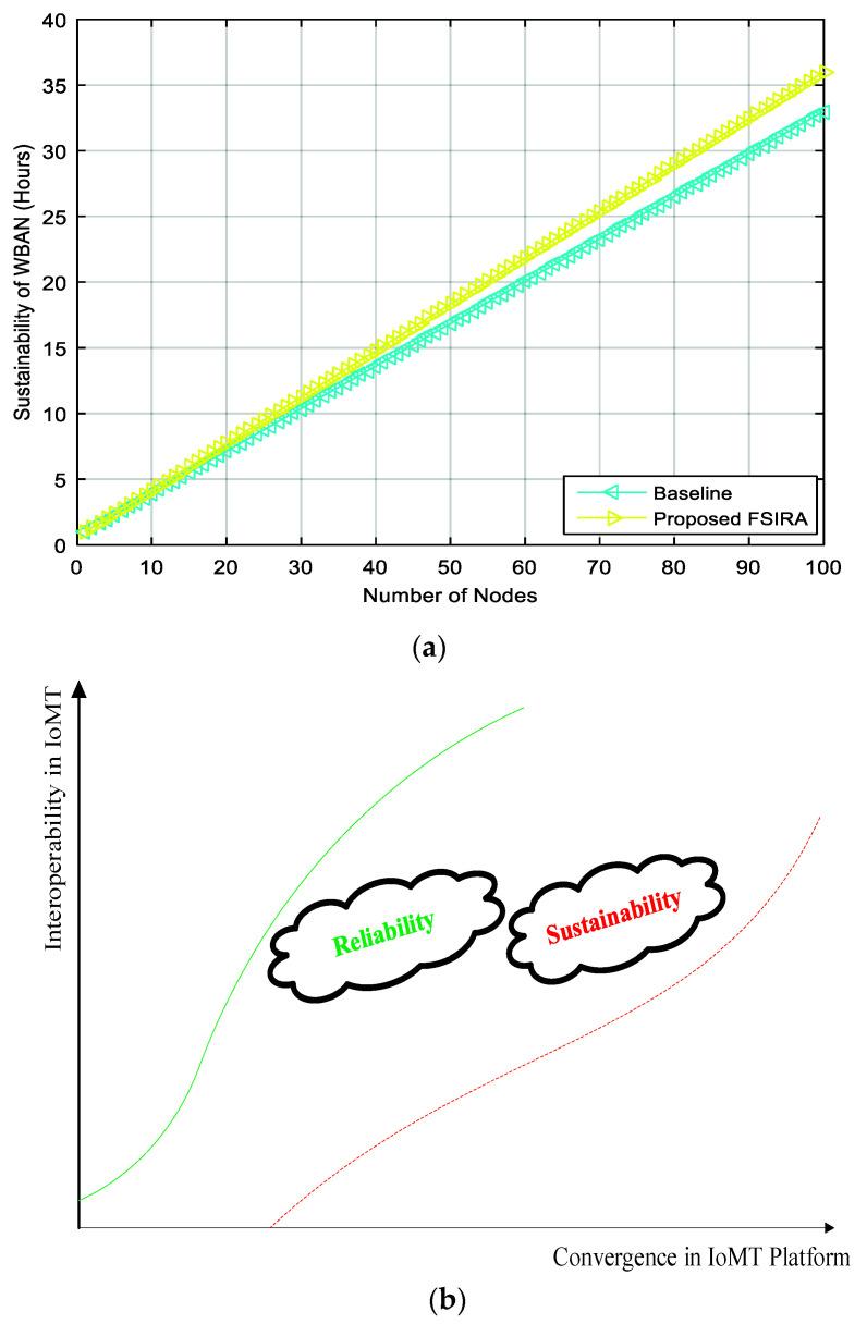 https://cdn.ncbi.nlm.nih.gov/pmc/blobs/1774/8659796/23818cbe6971/sensors-21-08039-g007.jpg