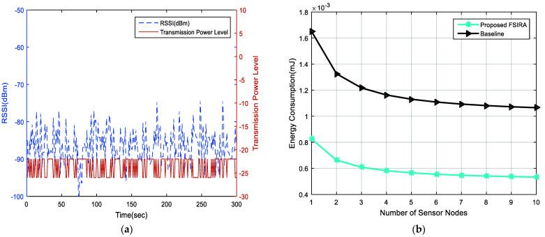 https://cdn.ncbi.nlm.nih.gov/pmc/blobs/1774/8659796/cb6d002fec6f/sensors-21-08039-g008.jpg