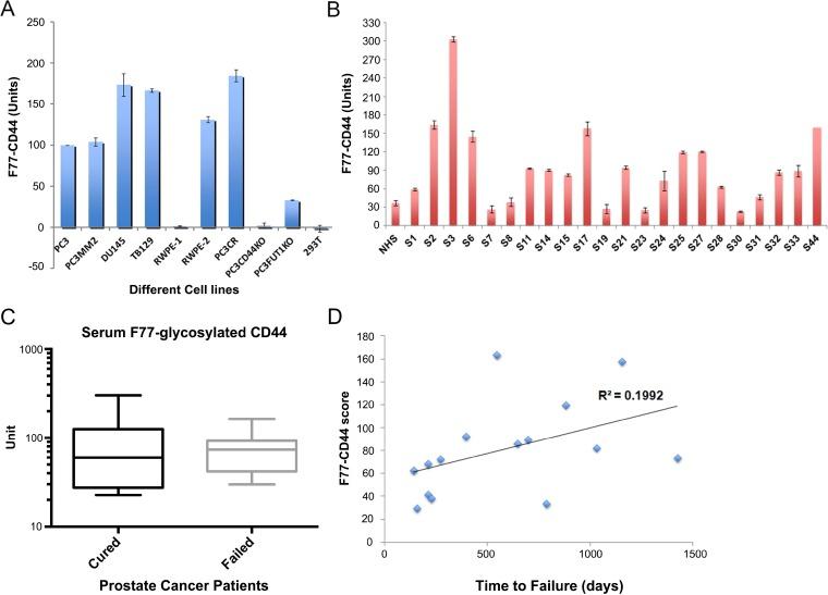 https://cdn.ncbi.nlm.nih.gov/pmc/blobs/1776/5790488/5559048554f2/oncotarget-09-3631-g005.jpg