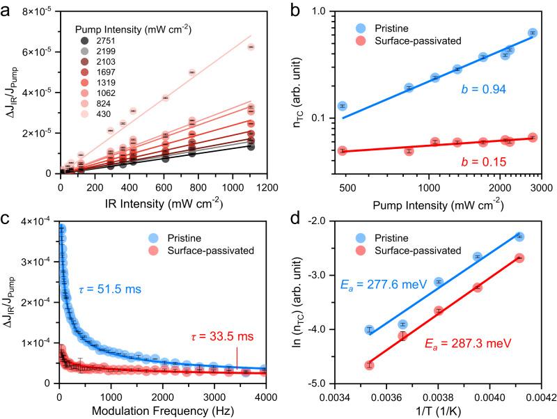 https://cdn.ncbi.nlm.nih.gov/pmc/blobs/1784/10694143/d007172e05c1/41467_2023_43852_Fig3_HTML.jpg