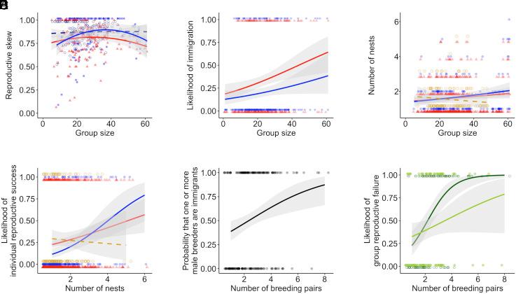 https://cdn.ncbi.nlm.nih.gov/pmc/blobs/17a2/10160950/89c1957f05a0/pnas.2212211120fig03.jpg