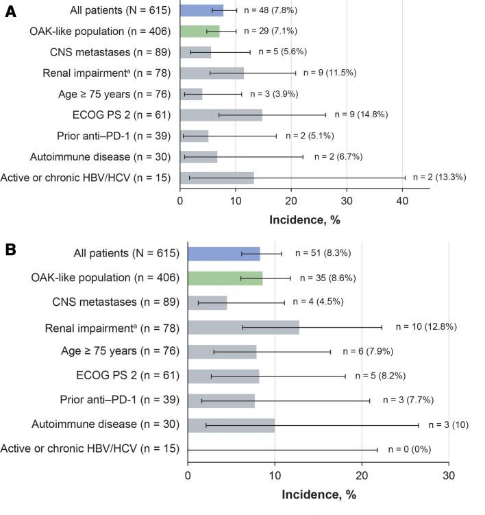 https://cdn.ncbi.nlm.nih.gov/pmc/blobs/17c3/7978274/8174ff95095e/jitc-2020-001865f03.jpg