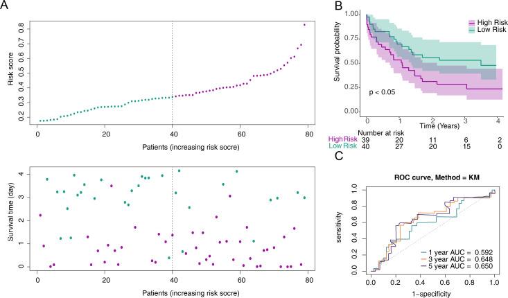 https://cdn.ncbi.nlm.nih.gov/pmc/blobs/17ef/11318587/38d6fd290285/peerj-12-17862-g003.jpg