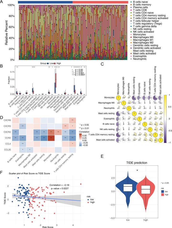 https://cdn.ncbi.nlm.nih.gov/pmc/blobs/17ef/11318587/710b9b09af47/peerj-12-17862-g007.jpg
