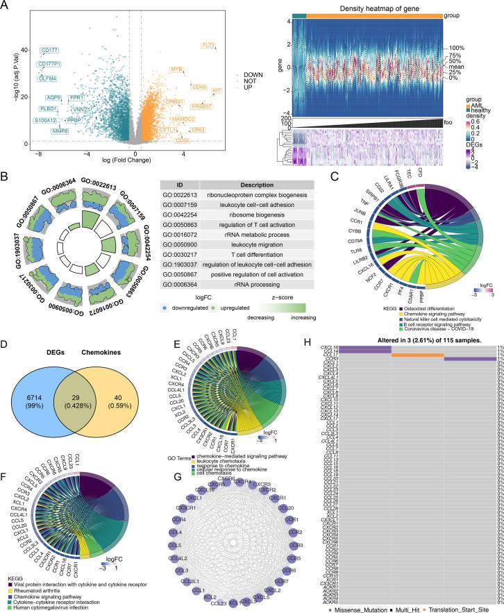 https://cdn.ncbi.nlm.nih.gov/pmc/blobs/17ef/11318587/8aaba192a036/peerj-12-17862-g001.jpg