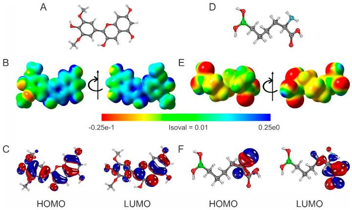 https://cdn.ncbi.nlm.nih.gov/pmc/blobs/1802/11722285/dc2b000479c9/molecules-30-00173-g002.jpg