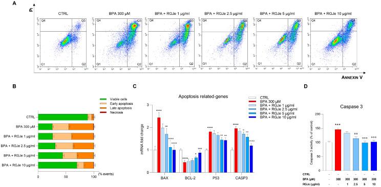 https://cdn.ncbi.nlm.nih.gov/pmc/blobs/1808/10145567/1e63bb5fedeb/toxics-11-00391-g006.jpg