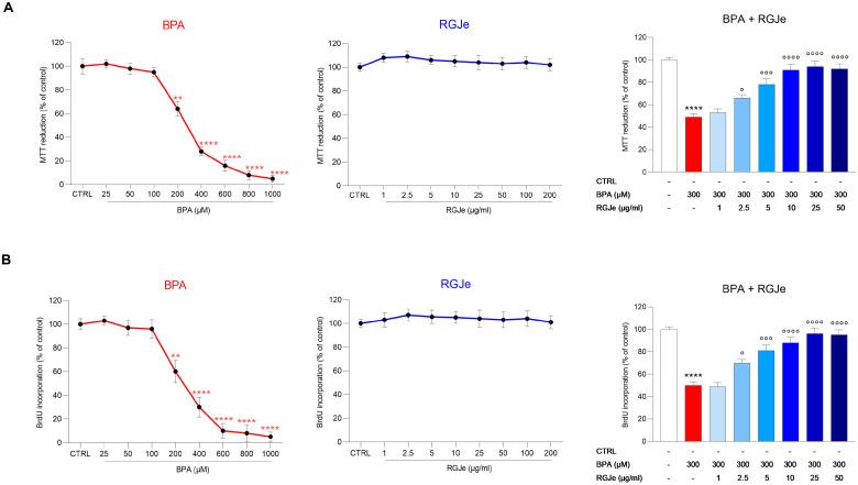 https://cdn.ncbi.nlm.nih.gov/pmc/blobs/1808/10145567/53a5e0f90db8/toxics-11-00391-g001.jpg