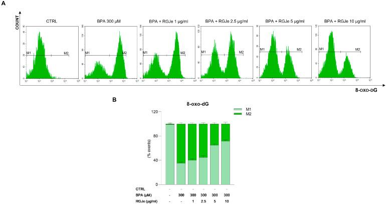 https://cdn.ncbi.nlm.nih.gov/pmc/blobs/1808/10145567/8c17d6ed1544/toxics-11-00391-g003.jpg