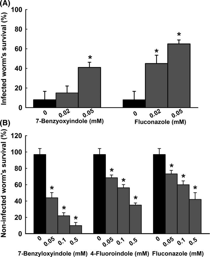 https://cdn.ncbi.nlm.nih.gov/pmc/blobs/180f/6196399/5c45cf9a685f/MBT2-11-1060-g006.jpg