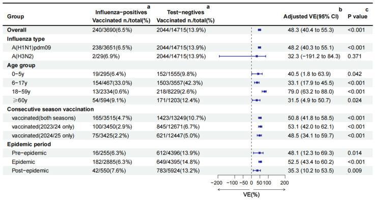 https://cdn.ncbi.nlm.nih.gov/pmc/blobs/1810/12390381/dece8130fde5/vaccines-13-00809-g003.jpg