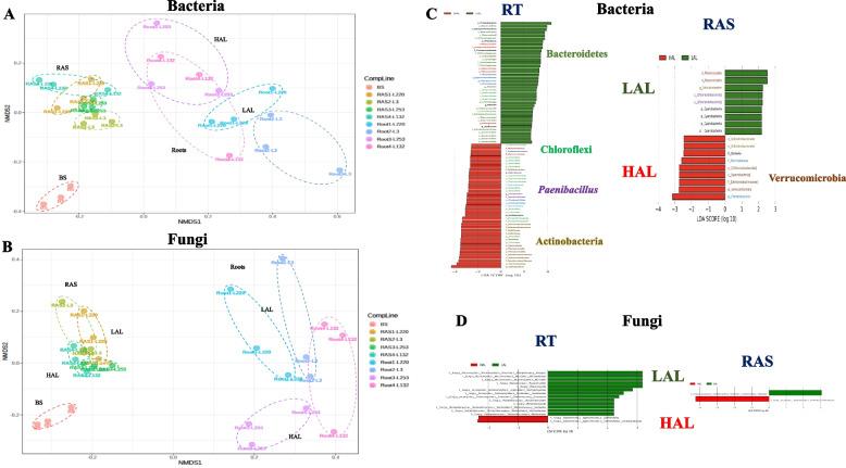 https://cdn.ncbi.nlm.nih.gov/pmc/blobs/1815/10763007/753e1b3638dc/40168_2023_1727_Fig1_HTML.jpg