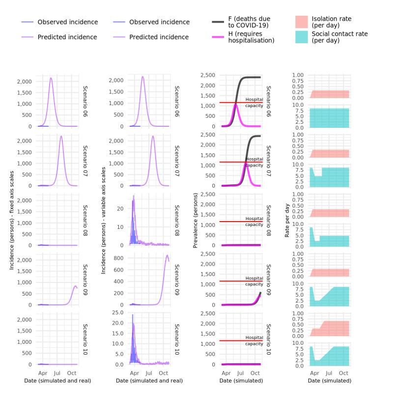 https://cdn.ncbi.nlm.nih.gov/pmc/blobs/1817/7505685/15d5604fae05/publichealth_v6i3e18965_fig6.jpg