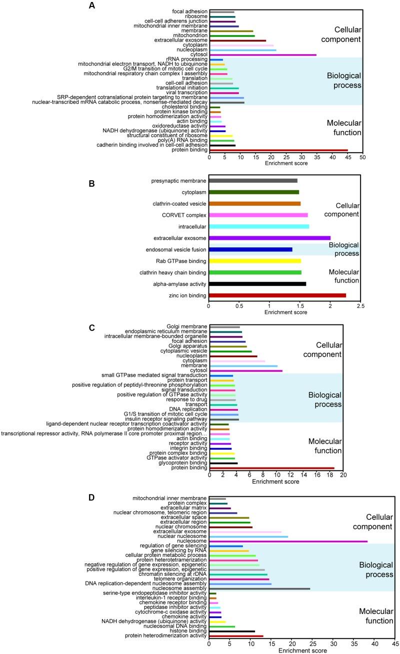 https://cdn.ncbi.nlm.nih.gov/pmc/blobs/1835/5609541/91333089efa4/fmicb-08-01720-g002.jpg
