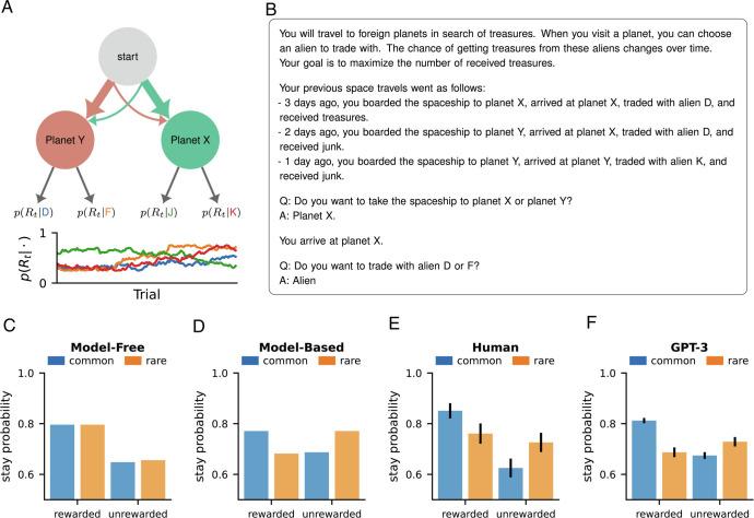 https://cdn.ncbi.nlm.nih.gov/pmc/blobs/1843/9963545/61f3f7385d77/pnas.2218523120fig04.jpg