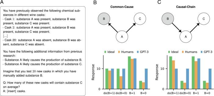 https://cdn.ncbi.nlm.nih.gov/pmc/blobs/1843/9963545/c8ccad9cb28c/pnas.2218523120fig05.jpg