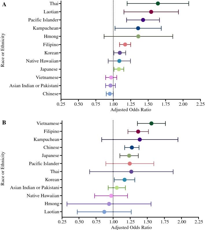 https://cdn.ncbi.nlm.nih.gov/pmc/blobs/185d/10075171/adc158c90708/10434_2023_13339_Fig2_HTML.jpg