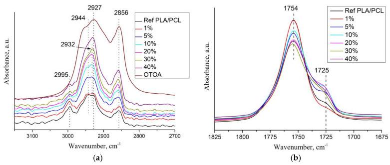https://cdn.ncbi.nlm.nih.gov/pmc/blobs/185e/10780447/08551ba62949/polymers-16-00128-g003.jpg
