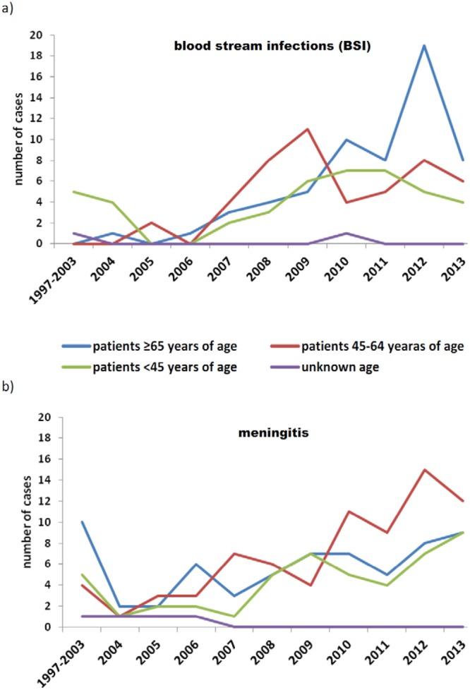 https://cdn.ncbi.nlm.nih.gov/pmc/blobs/1863/6162231/c4f00a51e942/41598_2018_32574_Fig2_HTML.jpg