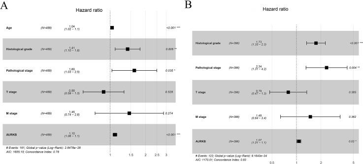 https://cdn.ncbi.nlm.nih.gov/pmc/blobs/187e/6752188/80033d75d55e/peerj-07-7718-g004.jpg