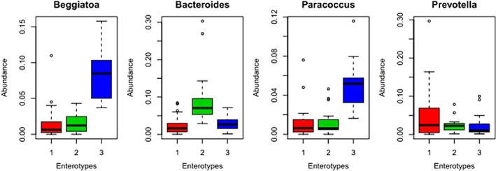 https://cdn.ncbi.nlm.nih.gov/pmc/blobs/187f/7411548/029c421348ca/JGH3-4-649-g002.jpg